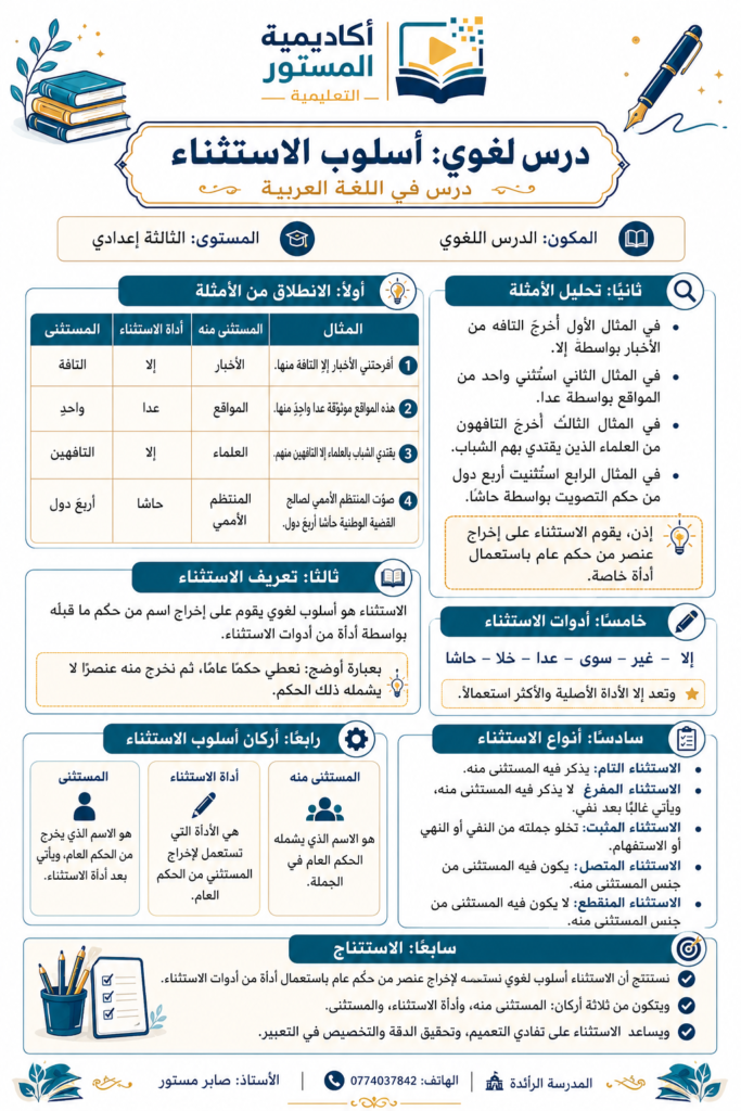 تعرّف في هذا الدرس على أسلوب الاستثناء في اللغة العربية، من خلال شرح مبسط لأركانه وأدواته وأنواعه، مع أمثلة تطبيقية تساعدك على فهم القاعدة واستعمالها بشكل صحيح.