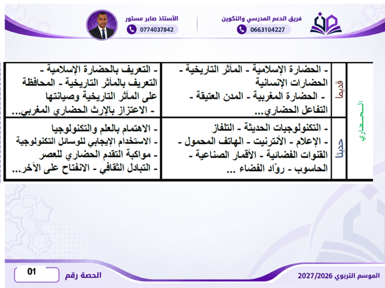 #اللغة_العربية #الثالثة_إعدادي #برنامج_اللغة_العربية #دروس_اللغة_العربية #التعليم_الإعدادي #المستوى_الثالث_إعدادي #مادة_اللغة_العربية #منهاج_اللغة_العربية #التعليم_بالمغرب #المدرسة_المغربية #دروس_الثالثة_إعدادي #ملخصات_دروس #الامتحان_المحلي #الامتحان_الجهوي #الاستعداد_للامتحان #دعم_مدرسي #قواعد_اللغة_العربية #التعبير_والإنشاء #القراءة #النصوص_القرائية #المؤلفات #الدرس_اللغوي #التربية_والتعليم #موارد_تعليمية #الأستاذ #التلميذ #الثالثة_ثانوي_إعدادي #المقرر_الدراسي #النجاح_الدراسي #تعلم_العربية